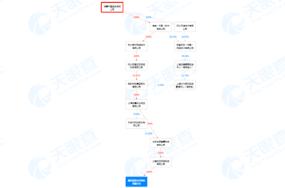 哈啰出行入渝設立新子公司，布局禮儀服務業務多元化
