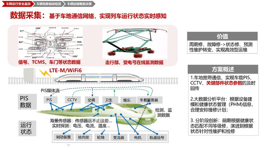 城軌車(chē)輛智慧運(yùn)維解決方案